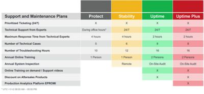 summary of maintenance plans