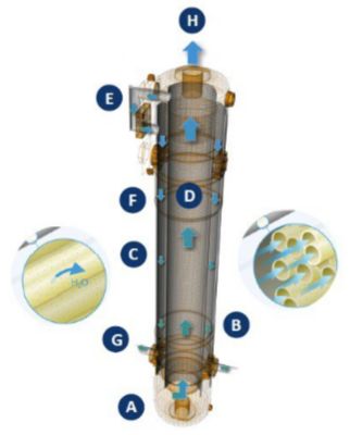 A membrane compressed air dryer diagram showing how the equipment works on the inside