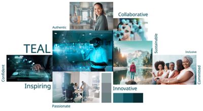 Facets of the Group personality: collaboration, innovation, inspiration, commitment etc.