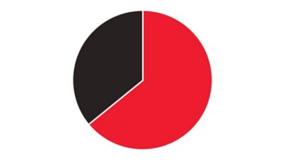 Example of color proportion.