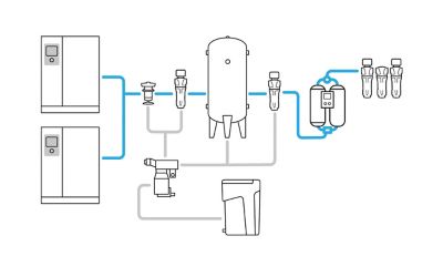 Schema AIRGO+ - Ceccato