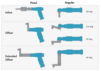 Customized assembly tools Saltus