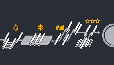 Steel Inspection Cold Mill