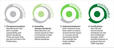 Four symbols used by The Profile Store for their sustainability rating. 
