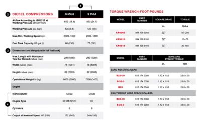Table example.