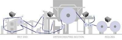 Tissue machine web break monitoring