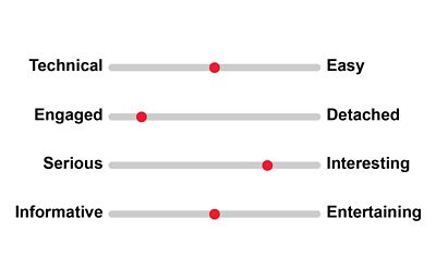 Tone of voice guidance.