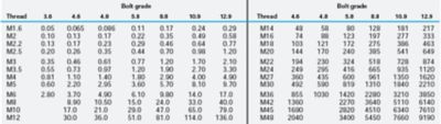 torque-bolt-graph