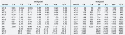 torque-bolt-graph