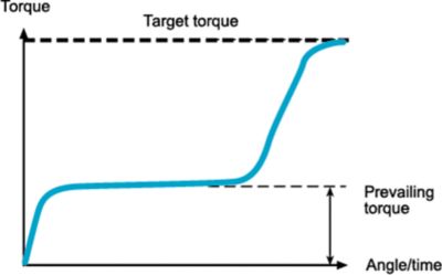 torque-compensation-strategies-chart