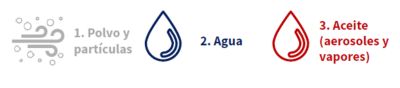 Contaminantes imagen