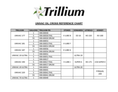 trillium-univac-oil-cross-reference-chart