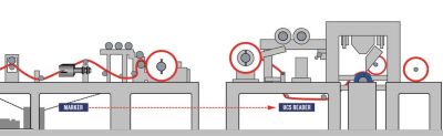 UCS Unwind Control System