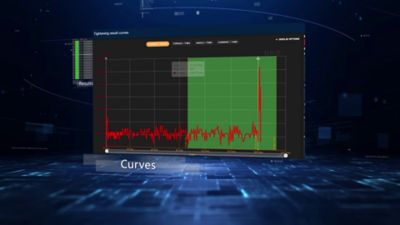 DeMeter Curves