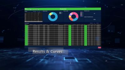 DeMeter Results & Curves