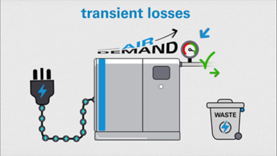 Wiki transient losses